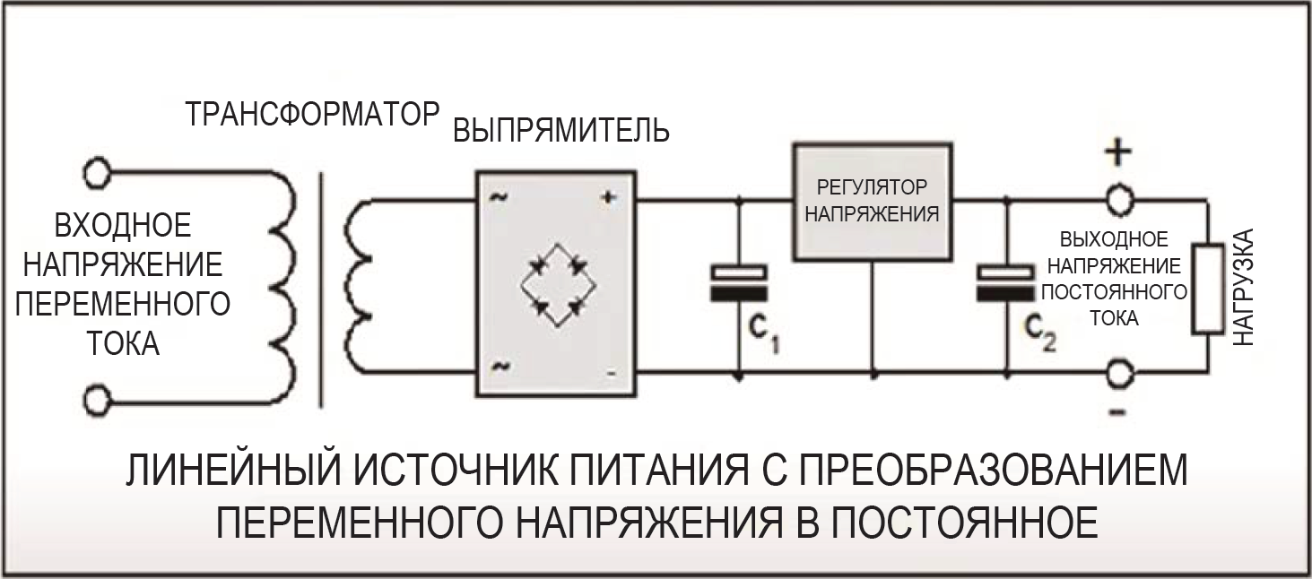 Современные российские импульсные преобразователи напряжения (DC/DC адаптеры)